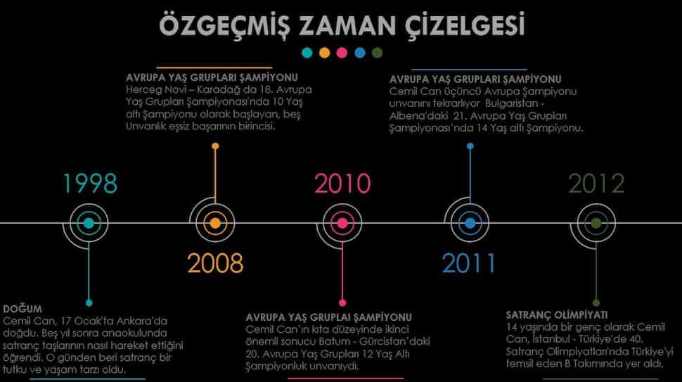 cemil can büyük usta zaman çizelgesi 2