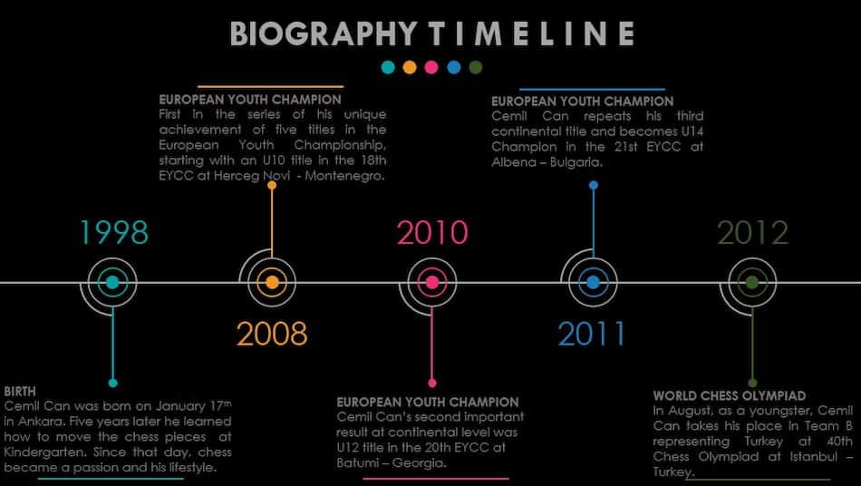 cemil can ali marandi timeline-1